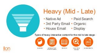ASSESSMENTSINTERACTIVE 
WHITE PAPERS
SOLUTION 
FINDER
QUIZZES EBOOKS
Heavy (Mid - Late)
• Native Ad
• 3rd Party Email
• Ho...