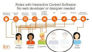 Roles with Interactive Content Software:
No web developer or designer needed
Review &  
Measurement 
Brainstorm 
& Plannin...