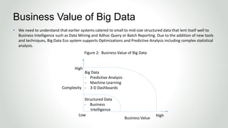 • We need to understand that earlier systems catered to small to mid-size structured data that lent itself well to
Business Intelligence such as Data Mining and Adhoc Query or Batch Reporting. Due to the addition of new tools
and techniques, Big Data Eco system supports Optimizations and Predictive Analysis including complex statistical
analysis.
Business Value of Big Data
Complexity
Business Value
Low High
High
Big Data
- Predictive Analysis
- Machine Learning
- 3-D Dashboards
Structured Data
- Business
Intelligence
Figure 2: Business Value of Big Data
 