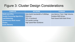 Figure 3: Cluster Design Considerations
COMPUTE NETWORK STORAGE
Multi-core CPUs,
Parallel Processing Algorithms,
Load Balancing,
Synchronous Multi master
Cluster,
Cache Memory
Data Switch bandwidth of 100Gbps
Ethernet,
TCP / IP protocol,
TCP packet routing,
High speed fiber backbone
Low latency / Fast / High Volume,
Terabyte RAID drives,
Flash based Solid State Drives
 