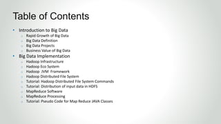 • Introduction to Big Data
o Rapid Growth of Big Data
o Big Data Definition
o Big Data Projects
o Business Value of Big Data
• Big Data Implementation
o Hadoop Infrastructure
o Hadoop Eco System
o Hadoop JVM Framework
o Hadoop Distributed File System
o Tutorial: Hadoop Distributed File System Commands
o Tutorial: Distribution of input data in HDFS
o MapReduce Software
o MapReduce Processing
o Tutorial: Pseudo Code for Map Reduce JAVA Classes
Table of Contents
 