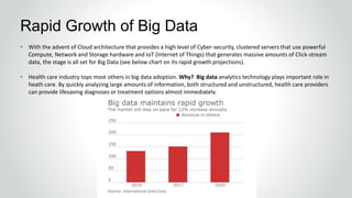 • With the advent of Cloud architecture that provides a high level of Cyber-security, clustered servers that use powerful
Compute, Network and Storage hardware and IoT (Internet of Things) that generates massive amounts of Click-stream
data, the stage is all set for Big Data (see below chart on its rapid growth projections).
• Health care industry tops most others in big data adoption. Why? Big data analytics technology plays important role in
heath care. By quickly analyzing large amounts of information, both structured and unstructured, health care providers
can provide lifesaving diagnoses or treatment options almost immediately.
Rapid Growth of Big Data
 