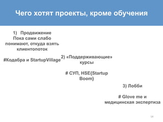 14	
  
Чего хотят проекты, кроме обучения
1)  Продвижение
Пока сами слабо
понимают, откуда взять
клиентопоток
#Кодабра и StartupVillage
2) «Поддерживающие»
курсы
# СУП, HSE{Startup
Boom}
3) Лобби
# Glove me и
медицинская экспертиза
 