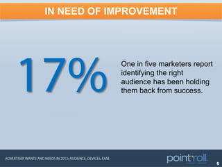 IN NEED OF IMPROVEMENT




            One in five marketers report
            identifying the right
            audience...