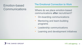 Emotion-based
Communications Where do we place emotion-based
communications after recruitment?
• On-boarding communication...