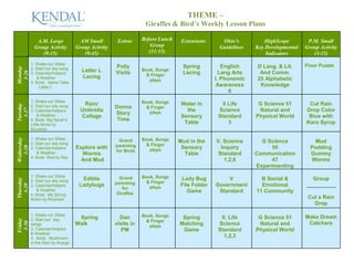 THEME –
                                                                  Giraffes & Bird’s Weekly Lesson Plans

              A.M. Large             AM Small         Extras     Before Lunch    Extensions     Ohio’s          HighScope        P.M. Small
             Group Activity         Group Activity                   Group                     Guidelines   Key Developmental   Group Activity
                (9:15)                 (9:45)                       (11:15)                                     Indicators         (3:15)
            1. Shake our Sillies                                                                                                Floor Puzzle
                                                     Polly                       Spring          English    D Lang. & Lit.
Monday




            2. Start our day song                                Book, Songs
                                      Letter L
 3-26




            3. Calendar/helpers                      Visits        & Finger      Lacing         Lang Arts    And Comm.
               & Weather              Lacing                                                  l. Phonemic   25 Alphabetic
                                                                    plays
            4. Book: Alpha Tales
                 Letter L                                                                      Awareness     Knowledge
                                                                                                    6
            1. Shake our Sillies                                 Book, Songs
                                       Rain/                                     Water in        ll Life     G Science 51        Cut Rain
Tuesday




            2. Start our day song                    Donna         & Finger
 3-27




            3. Calendar/helpers       Umbrella                      plays
                                                                                   the         Science       Natural and        Drop Color
                & Weather                            Story
                                      Collage                                    Sensory       Standard     Physical World       Blue with
            4. Book: Big Sarah’s                      Time
            Little Boots by                                                       Table             3                           Karo Syrup
            Boureois

            1. Shake our Sillies
Wednesday




                                                      Grand      Book, Songs    Mud in the    V. Science      G Science            Mud
            2. Start our day song                                  & Finger
                                                     parenting
  3-28




            3. Calendar/helpers     Explore with                    plays
                                                                                 Sensory        Inquiry          50               Pudding
               & Weather                             for Birds
                                      Worms                                       Table        Standard     Communication         Gummy
            4. Book: Mud by Ray
                                      And Mud                                                    1,2,6           47               Worms
                                                                                                            Experimenting
            1. Shake our Sillies                       Grand     Book, Songs
                                      Edible                                    Lady Bug          V           B Social &           Group
Thursday




            2. Start our day song                                  & Finger
                                     Ladybugs        parenting                  File Folder   Government      Emotional
  3-29




            3. Calendar/helpers                                     plays
               & Weather                                for
                                                      Giraffes                     Game        Standard     11 Community
            4. Book: My Spring
            Robin by Rockwell                                                                                                    Cut a Rain
                                                                                                                                   Drop

            1. Shake our Sillies                                 Book, Songs
                                     Spring            Dan                       Spring         ll. Life     G Science 51       Make Dream
Friday




            2. Start our day                                       & Finger
 3-30




            songs                   Walk             visits in                  Matching       Science       Natural and         Catchers
                                                                    plays
            3. Calendar/helpers                         PM                       Game          Standard     Physical World
            & Weather
            4. Book: Mushroom                                                                    1,2,3
            in the Rain by Aruego
 