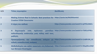 Α/Α Τίτλος σεμιναρίου Διεύθυνση
1 Making Science Real in Schools: Best practices for
Creative STEM Classrooms
https://youtu.be/MzZHXumsluI
2 Η τέχνη του κώδικα https://www.youtube.com/watch?v=pFPDiz28dCs
3 Η δημιουργία ενός πρότυπου μοντέλου
πολεοδομικής ανάπτυξης μιας πόλης από τους
μαθητές
https://www.youtube.com/watch?v=Tt0h2uFP8Ls
4 Προσεγγίζοντας την εκπαίδευση ατόμων με
ειδικές εκπαιδευτικές ανάγκες
https://www.youtube.com/watch?v=1mBPv5N_h2
0
5 Μεθοδολογίες και καλές πρακτικές στη διδακτική
των Θετικών Επιστημών
https://www.youtube.com/watch?v=MqqNkssGKj0
 