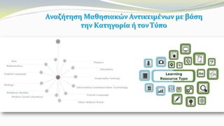 Αναζήτηση Μαθησιακών Αντικειμένων με βάση
την Κατηγορία ή τον Τύπο
 