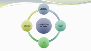 Αξιοποιώντας
τα Μέσα
Βιωματικές
δραστηριότητες
Αντιστροφή
τάξης
Δραστηριότητες
εκτός τάξης
Αλληλεπίδραση
με ερευνητές
 