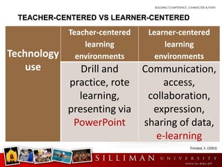 Information & Communication Technology for Learning Efficacy | PPTX