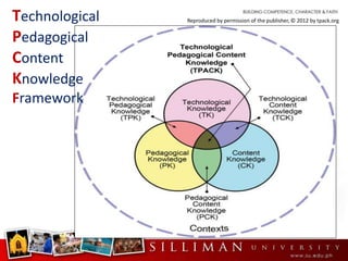 Information & Communication Technology for Learning Efficacy | PPTX