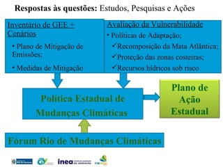 Política Estadual de Mudanças Climáticas  Respostas às questões:  Estudos, Pesquisas e Ações Fórum Rio de Mudanças Climáticas Inventário de GEE + Cenários Plano de Mitigação de Emissões; Medidas de Mitigação Avaliação da Vulnerabilidade Políticas de Adaptação; Recomposição da Mata Atlântica; Proteção das zonas costeiras; Recursos hídricos sob risco Plano de Ação Estadual 