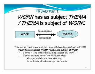 FRSAD Part 1:
  WORK has as subject THEMA
  / THEMA is subject of WORK.



This model confirms one of the basic relationships defined in FRBR:
   WORK has as subject THEMA / THEMA is subject of WORK
    •   Thema = "any entity that can be subject of a work".
    •   Thema includes any of the FRBR entities: 
           Group 1 and Group 2 entities and, 
           in addition, all other subjects of works. 

                                                                  11
 