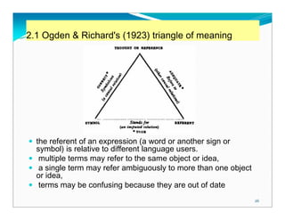 2.1 Ogden & Richard's (1923) triangle of meaning




  the referent of an expression (a word or another sign or
  symbol) is relative to different language users.
   multiple terms may refer to the same object or idea,
   a single term may refer ambiguously to more than one object
  or idea,
   terms may be confusing because they are out of date
                                                                 26
 