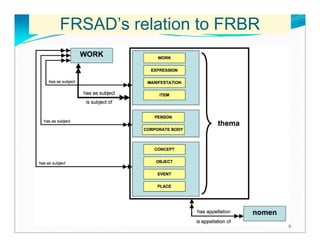 FRSAD’s relation to FRBR




                           9
 