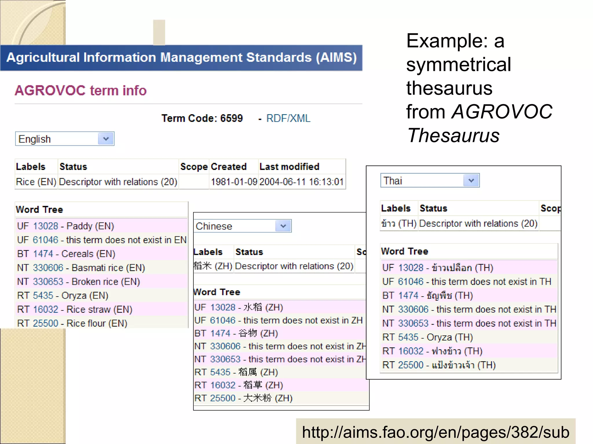 http://aims.fao.org/en/pages/382/sub Example: a symmetrical thesaurus  from  AGROVOC Thesaurus   