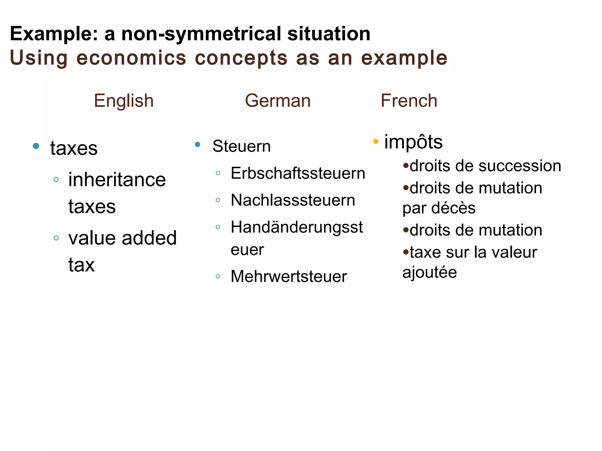 English   German    French taxes inheritance taxes value added tax Steuern Erbschaftssteuern Nachlasssteuern Handänderungssteuer Mehrwertsteuer impôts droits de succession droits de mutation par décès droits de mutation taxe sur la valeur ajoutée Example: a non-symmetrical situation  Using economics concepts as an example 