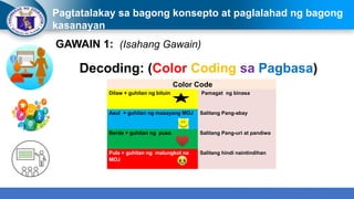 Pagtatalakay sa bagong konsepto at paglalahad ng bagong
kasanayan
GAWAIN 1: (Isahang Gawain)
Decoding: (Color Coding sa Pagbasa)
Color Code
Dilaw + guhitan ng bituin Pamagat ng binasa
Asul + guhitan ng masayang MOJ Salitang Pang-abay
Berde + guhitan ng puso Salitang Pang-uri at pandiwa
Pula + guhitan ng malungkot na
MOJ
Salitang hindi naintindihan
 
