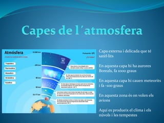 Capa externa i delicada que té
satèl·lits
En aquesta capa hi ha aurores
Boreals, fa 1000 graus
En aquesta capa hi cauen meteorits
i fa -100 graus
En aquesta zona és on volen els
avions
Aquí es produeix el clima i els
núvols i les tempestes
 