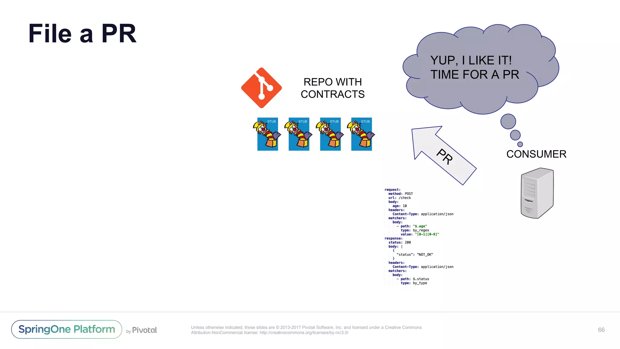 Unless otherwise indicated, these slides are © 2013-2017 Pivotal Software, Inc. and licensed under a Creative Commons
Attribution-NonCommercial license: http://creativecommons.org/licenses/by-nc/3.0/
File a PR
66
CONSUMER
REPO WITH
CONTRACTS
YUP, I LIKE IT!
TIME FOR A PR
PR
 