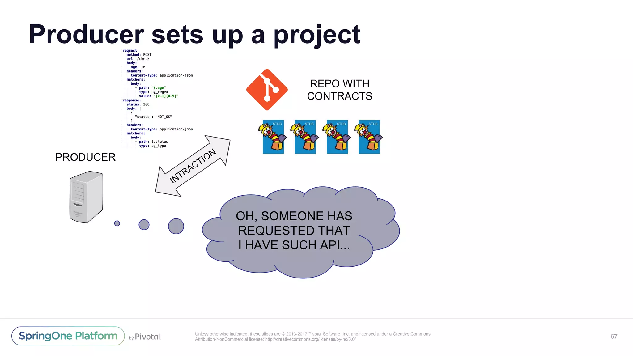 Unless otherwise indicated, these slides are © 2013-2017 Pivotal Software, Inc. and licensed under a Creative Commons
Attribution-NonCommercial license: http://creativecommons.org/licenses/by-nc/3.0/
Producer sets up a project
67
PRODUCER
REPO WITH
CONTRACTS
INTRACTION
OH, SOMEONE HAS
REQUESTED THAT
I HAVE SUCH API...
 