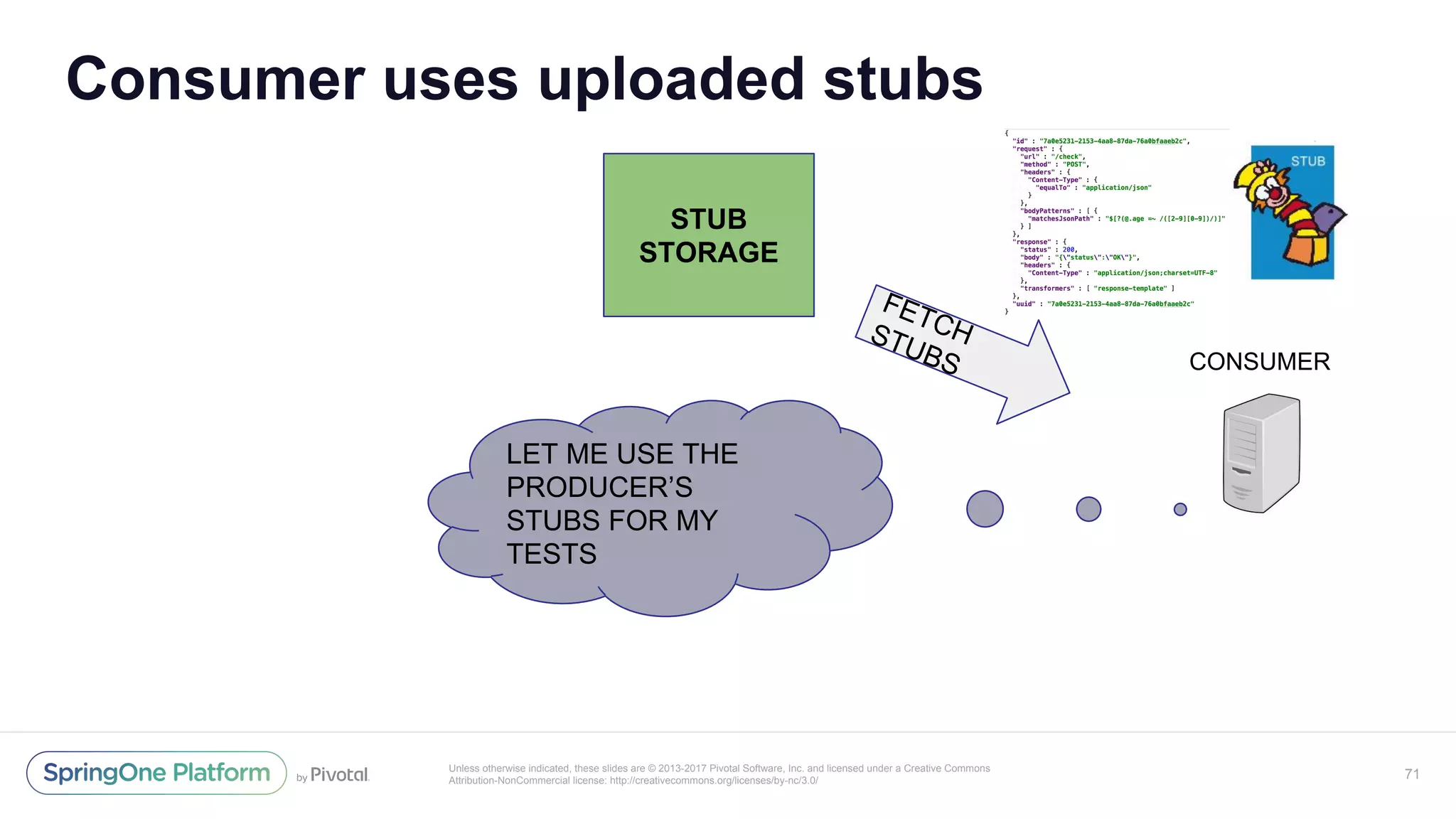 Unless otherwise indicated, these slides are © 2013-2017 Pivotal Software, Inc. and licensed under a Creative Commons
Attribution-NonCommercial license: http://creativecommons.org/licenses/by-nc/3.0/
Consumer uses uploaded stubs
71
CONSUMER
LET ME USE THE
PRODUCER’S
STUBS FOR MY
TESTS
FETCHSTUBS
STUB
STORAGE
 