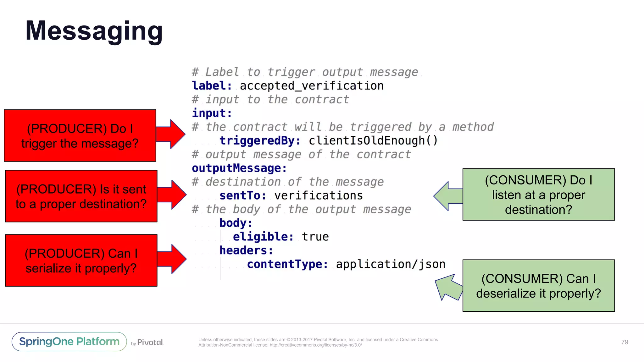 Unless otherwise indicated, these slides are © 2013-2017 Pivotal Software, Inc. and licensed under a Creative Commons
Attribution-NonCommercial license: http://creativecommons.org/licenses/by-nc/3.0/
Messaging
79
(PRODUCER) Do I
trigger the message?
(PRODUCER) Is it sent
to a proper destination?
(PRODUCER) Can I
serialize it properly?
(CONSUMER) Do I
listen at a proper
destination?
(CONSUMER) Can I
deserialize it properly?
 