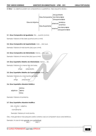 PROF. MÁRCIO SOBRINHO ASSISTENTE EM ADMINISTRAÇÃO  UFMS  2015 LÍNGUA PORTUGUESA
O CURSO PERMANENTE que mais APROVA! 16
3. Grau = os adjetivos podem ser comparativos e superlativos. Veja esquema abaixo :






























adesuperioridde
adeinferioridde
relativo
analítico
sintético
absoluto
oSuperlativGrau
adesuperioridde
adeinferioridde
igualdadede
oComparativGrau
AdjetivodoGrau
3.1. Grau Comparativo de Igualdade: tão ... quanto (como).
Exemplo: Fabiana é tão bela quanto/como a irmã.
3.2. Grau Comparativo de Superioridade: mais ... (do) que.
Exemplo: Fabiana é mais bonita (do) que a irmã.
3.3. Grau Comparativo de Inferioridade: menos ... (do) que.
Exemplo: Fabiana é menos feia (do) que a irmã.
3.4. Grau Superlativo Relativo de Inferioridade: menos ... de .
Exemplo: Fabiana é a menos feia de todas.
 
artigo preposição.
3.5. Grau Superlativo Relativo de Superioridade: mais ... de.
Exemplo: Fabiana é a mais bonita de todas.
 
artigo preposição
3.6. Grau Superlativo Absoluto Sintético:






ílimo
íssimo
érrimo
adjetivo
Exemplo: Fabiana é boníssima.
3.7. Grau Superlativo Absoluto Analítico:
Adv. (muito) + adjetivo.

normalmente
Exemplo: Fabiana é muito bonita.
Obs.: mais grande e mais pequeno serão corretos caso se comparem duas características .
Exemplo: A casa é mais grande que confortável .
adj. 1 adj. 2
 