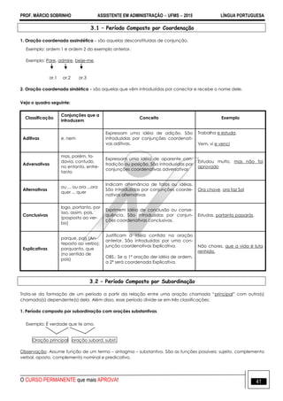 PROF. MÁRCIO SOBRINHO ASSISTENTE EM ADMINISTRAÇÃO  UFMS  2015 LÍNGUA PORTUGUESA
O CURSO PERMANENTE que mais APROVA! 41
3.1 – Período Composto por Coordenação
1. Oração coordenada assindética – são aquelas desconstituídas de conjunção.
Exemplo: ordem 1 e ordem 2 do exemplo anterior.
Exemplo: Pare, admire, beije-me.
or.1 or.2 or.3
2. Oração coordenada sindética – são aquelas que vêm introduzidas por conector e recebe o nome dele.
Veja o quadro seguinte:
Classificação
Conjunções que a
introduzem
Conceito Exemplo
Aditivas e, nem
Expressam uma idéia de adição. São
introduzidas por conjunções coordenati-
vas aditivas.
Trabalha e estuda.
Vem, vi e venci
Adversativas
mas, porém, to-
davia, contudo,
no entanto, entre-
tanto
Expressam uma idéia de aparente con-
tradição ou posição. São introduzidas por
conjunções coordenativas adversativas
Estudou muito, mas não foi
aprovado
Alternativas
ou ... ou ora ...ora
quer ... quer
Indicam alternância de fatos ou idéias.
São introduzidas por conjunções coorde-
nativas alternativas
Ora chove, ora faz Sol
Conclusivas
logo, portanto, por
isso, assim, pois,
(posposto ao ver-
bo)
Exprimem idéia de conclusão ou conse-
quência. São introduzidas por conjun-
ções coordenativas conclusivas.
Estudas, portanto passarás.
Explicativas
porque, pois (An-
teposto ao verbo);
porquanto, que
(no sentido de
pois)
Justificam a idéia contida na oração
anterior. São introduzidas por uma con-
junção coordenativas Explicativa.
OBS.: Se a 1ª oração der idéia de ordem,
a 2ª será coordenada Explicativa.
Não chores, que a vida é luta
renhida.
3.2 – Período Composto por Subordinação
Trata-se da formação de um período a partir da relação entre uma oração chamada ―principal‖ com outra(s)
chamada(s) dependente(s) dela. Além disso, esse período divide-se em três classificações:
1. Período composto por subordinação com orações substantivas.
Exemplo: É verdade que te amo.
Oração principal oração subord. subst.
Observação: Assume função de um termo – sintagma – substantivo. São as funções possíveis: sujeito, complemento
verbal, aposto, complemento nominal e predicativo.
 