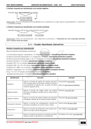 PROF. MÁRCIO SOBRINHO ASSISTENTE EM ADMINISTRAÇÃO  UFMS  2015 LÍNGUA PORTUGUESA
O CURSO PERMANENTE que mais APROVA! 42
2. Período composto por subordinação com orações adjetivas.
Exemplo: Deus, que é nosso pai, nos salvará.
or. subst. adjetiva
Oração principal
Observação: Assume a função de uma qualidade de um substantivo, ou seja, indicar a qual elemento – substantivo
– o contexto se refere.
3. Período composto por subordinação com orações adverbiais.
Exemplo: Quanto mais te vejo, mais percebo como te amo.
Or. subord. adverbial or. principal
Observação: Indica um circunstancial – com verbo em sua estrutura –, introduzido por uma conjunção adverbial
com o mesmo nome da oração.
3.2.1 – Orações Subordinadas Substantivas
Período composto por subordinação
Resumo Orações subordinadas substantivas
1) VL (3º pessoa singular) + predicativo + C. Integrante = 2º oração: Subordinada Substantiva Subjetiva.
2) VTD+se ( pronome apassivador ) + C. Integrante = 2º oração: Subordinada Substantiva Subjetiva.
3) VTDI+se ( pronome apassivador ) + OI + C. Integrante = 2º oração: Subordinada Substantiva Subjetiva.
4) Verbo Intransitivo = 2º oração: Subordinada Substantiva Subjetiva.
5) Sujeito+VTD + CI = 2º oração: Subordinada Substantiva Objetiva Direta.
6) Sujeito+VTDI + OI + CI = 2º oração: Subordinada Substantiva Objetiva Direta.
7) Sujeito+VTI + PREP + CI = 2º oração: Subordinada Substantiva Objetiva Indireta.
8) Nome + preposição + CI = 2º oração: Subordinada Substantiva Completiva Nominal.
9) Suj. + VL + CI = 2º oração: Subordinada Substantiva Predicativa.
10) Depois de dois pontos = 2º oração: Subordinada Substantiva Apositiva.
Classificação Conceito Exemplo
Subjetiva
Exerce a função de sujeito da oração principal.
Vem sempre após as locuções verbais: é preciso,
é conveniente, é urgente, etc. ou após um verbo
transitivo seguido de se.
É necessário que partas.
Sabe-se que a terra é redonda.
Objetiva Direta
Exerce a função de objeto direto da oração
principal. Completa o sentido de um verbo transi-
tivo direto.
Declarou que não viria.
Objetiva Indireta
Exerce a função de objeto indireto da principal.
Complete o sentido de um verbo transitivo indireto.
Necessito de que me ajude.
Completiva Nominal
Exerce a função de complemento nominal da
principal. Completa um nome e não o verbo.
Tenho medo de que voltes
Predicativa
Exerce a função de predicativo da oração prin-
cipal. Vem após verbos de ligação.
Meu desejo é que sejas feliz
Apositiva
Exerce a função de aposto da oração principal.
Aparece após os dois pontos, normalmente.
Só desejo uma coisa: que sejas feliz.
 