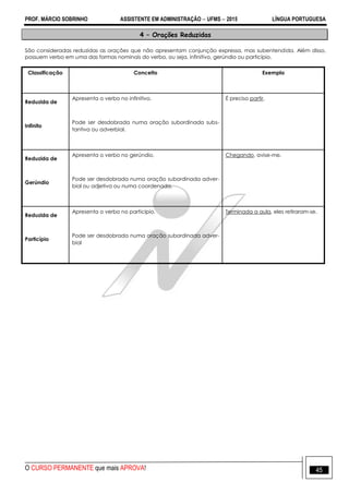 PROF. MÁRCIO SOBRINHO ASSISTENTE EM ADMINISTRAÇÃO  UFMS  2015 LÍNGUA PORTUGUESA
O CURSO PERMANENTE que mais APROVA! 45
4 – Orações Reduzidas
São consideradas reduzidas as orações que não apresentam conjunção expressa, mas subentendida. Além disso,
possuem verbo em uma das formas nominais do verbo, ou seja, infinitivo, gerúndio ou particípio.
Classificação Conceito Exemplo
Reduzida de
Infinito
Apresenta o verbo no infinitivo.
Pode ser desdobrada numa oração subordinada subs-
tantiva ou adverbial.
É preciso partir.
Reduzida de
Gerúndio
Apresenta o verbo no gerúndio.
Pode ser desdobrada numa oração subordinada adver-
bial ou adjetiva ou numa coordenada.
Chegando, avise-me.
Reduzida de
Particípio
Apresenta o verbo no particípio.
Pode ser desdobrada numa oração subordinada adver-
bial
Terminada a aula, eles retiraram-se.
 