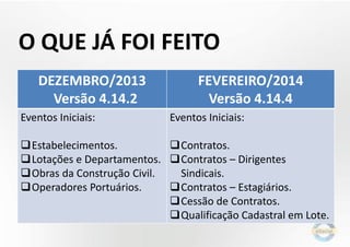 O QUE JÁ FOI FEITO
DEZEMBRO/2013
Versão 4.14.2
FEVEREIRO/2014
Versão 4.14.4
Eventos Iniciais:
Estabelecimentos.
Lotações e Departamentos.
Obras da Construção Civil.
Operadores Portuários.
Eventos Iniciais:
Contratos.
Contratos – Dirigentes
Sindicais.
Contratos – Estagiários.
Cessão de Contratos.
Qualificação Cadastral em Lote.
 