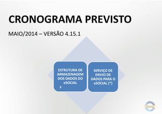 CRONOGRAMA PREVISTO
MAIO/2014 – VERSÃO 4.15.1
ESTRUTURA DE
ARMAZENAGEM
DOS DADOS DO
eSOCIAL
SERVIÇO DE
ENVIO DE
DADOS PARA O
eSOCIAL (*)
 