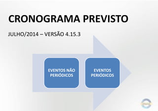 CRONOGRAMA PREVISTO
JULHO/2014 – VERSÃO 4.15.3
EVENTOS NÃO
PERIÓDICOS
EVENTOS
PERIÓDICOS
 