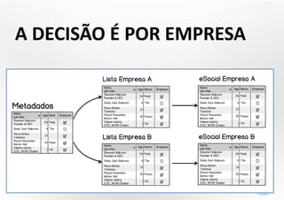 A DECISÃO É POR EMPRESA
 