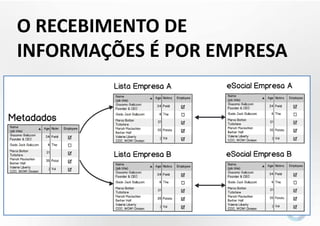 O RECEBIMENTO DE
INFORMAÇÕES É POR EMPRESA
 