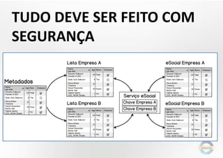TUDO DEVE SER FEITO COM
SEGURANÇA
 