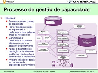 Processo de gestão de capacidade
 Objetivos:
     Produzir e manter o plano
      de capacidade
     Prover diretrizes e guias
      de capacidade e
      performance para todas as
      áreas de negócio e TI
     Garantir que a
      performance do serviço
      atenda ou supere os
      objetivos de performance
     Apoiar o diagnósticos e
      resolução de incidentes e
      problemas relacionados à
      performance e capacidade
     Avaliar o impacto de todas
      as mudanças de
      capacidade e performance

  Márcio Moreira              3. Projeto de Serviços – Slide 20   Gestão de Serviços de TI com ITIL V3
 