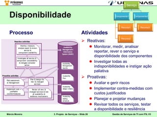 Serviço


  Disponibilidade                                                   Componente1       Componente2




                                                                          Recurso1          Recurso3

  Processo                                 Atividades
                                                                          Recurso2
                                            Reativas:
                                                      Monitorar, medir, analisar
                                                       reportar, rever o serviço e
                                                       disponibilidade dos componentes
                                                      Investigar todas as
                                                       indisponibilidades e instigar ação
                                                       paliativa
                                            Proativas:
                                                      Avaliar e gerir riscos
                                                      Implementar contra-medidas com
                                                       custos justificados
                                                      Planejar e projetar mudanças
                                                      Revisar todos os serviços, testar
                                                       a disponibilidade e resiliência
Márcio Moreira   3. Projeto de Serviços – Slide 28                Gestão de Serviços de TI com ITIL V3
 
