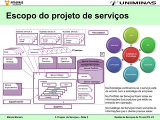 Escopo do projeto de serviços

                                                                            SLM




                                                        Segurança                           SM




                                                                       Catálogo &
                                                                       Estratégia


                                                       Continuidade                      Capacidade




                                                                       Disponibilidade




                                                    Na Estratégia verificamos se o serviço está
                                                    de acordo com a estratégia da empresa.
                                                    No Portfólio de Serviços ficam todas as
                                                    informações dos produtos que estão ou
                                                    entrarão em operação.

                                                    No Catálogo de Serviços ficam somente as
                                                    informações que o cliente precisa saber.

Márcio Moreira   3. Projeto de Serviços – Slide 3            Gestão de Serviços de TI com ITIL V3
 