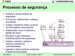 Processo de segurança
 Produzir e revisar política de
  segurança
 Comunicar, implementar e reforçar
  as políticas
 Avaliar e classificar todas os ativos
  de informações e documentos
 Implementar, rever e melhorar a
  gestão de riscos
 Monitorar e gerir brechas e
  incidentes graves de segurança
 Analisar, reportar e reduzir o
  volume e impacto de
  vulnerabilidades
 Agendar e fazer revisões, auditorias
  e testes de penetração
Márcio Moreira          3. Projeto de Serviços – Slide 41   Gestão de Serviços de TI com ITIL V3
 