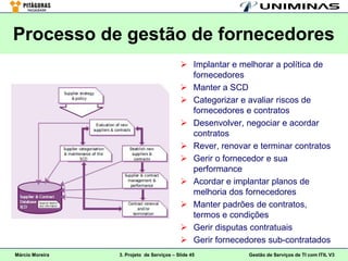 Processo de gestão de fornecedores
                                            Implantar e melhorar a política de
                                             fornecedores
                                            Manter a SCD
                                            Categorizar e avaliar riscos de
                                             fornecedores e contratos
                                            Desenvolver, negociar e acordar
                                             contratos
                                            Rever, renovar e terminar contratos
                                            Gerir o fornecedor e sua
                                             performance
                                            Acordar e implantar planos de
                                             melhoria dos fornecedores
                                            Manter padrões de contratos,
                                             termos e condições
                                            Gerir disputas contratuais
                                            Gerir fornecedores sub-contratados
Márcio Moreira   3. Projeto de Serviços – Slide 45         Gestão de Serviços de TI com ITIL V3
 
