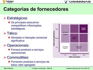 Categorias de fornecedores
 Estratégicos:
       Os principais executivos
        compartilham informações
        estratégicas
 Tático:
       Atividade e interação comercial
        significativa
 Operacionais:
       Fornece produtos e serviços
        operacionais
 Commodities:
       Fornecem produtos e serviços de
        baixo valor agregado
Márcio Moreira            3. Projeto de Serviços – Slide 46   Gestão de Serviços de TI com ITIL V3
 