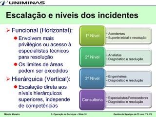 Escalação e níveis dos incidentes
  Funcional (Horizontal):                                         • Atendentes
                                                        1º Nível
         Envolvem mais                                            • Suporte inicial e resolução

          privilégios ou acesso à
          especialistas técnicos
                                                                   • Analistas
          para resolução                                2º Nível   • Diagnóstico e resolução
         Os limites de áreas
          podem ser excedidos
                                                                   • Engenheiros
  Hierárquica (Vertical):                              3º Nível   • Diagnóstico e resolução

         Escalação direta aos
          níveis hierárquicos
                                                                   • Especialistas/Fornecedores
          superiores, independe                      Consultoria   • Diagnóstico e resolução
          de competências
Márcio Moreira          5. Operação de Serviços – Slide 10              Gestão de Serviços de TI com ITIL V3
 