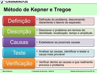 Método de Kepner e Tregoe
                                • Definição do problema, descrevendo
       Definição                  claramente o desvio do esperado

                                • Descrever o problema em termos de:
      Descrição                   identidade, localização, tempo e amplitude


          Causas                • Estabelecer as possíveis causas


                                • Analisar as causas, identificar e testar a
                 Teste            causa mais provável

                                • Verificar dentre as causas a que realmente
    Verificação                   provoca o problema

Márcio Moreira           5. Operação de Serviços – Slide 22   Gestão de Serviços de TI com ITIL V3
 