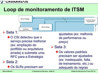 Loop de monitoramento de ITSM



 Seta 1:                                                    ajustados (ex: melhoria
       O CSI detectou que o                                 de performance ou
        serviço precisa melhorar                             preço)
        (ex: ampliação do
        portfólio ou arquitetura
                                                   Seta 3:
        errada) e submete uma                               Os valores padrões
        RFC para a Estratégia                                precisam ser ajustados
                                                             (ex: inadequado, falta
 Seta 2:                                                    de treinamento, etc.) ou
       Os SLRs precisam ser                                 adequado às regras
Márcio Moreira        5. Operação de Serviços – Slide 33             Gestão de Serviços de TI com ITIL V3
 