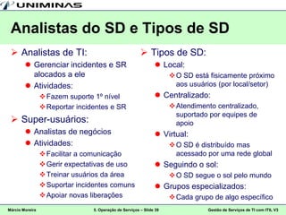 Analistas do SD e Tipos de SD
  Analistas de TI:                                       Tipos de SD:
         Gerenciar incidentes e SR                              Local:
          alocados a ele                                               O SD está fisicamente próximo
         Atividades:                                                   aos usuários (por local/setor)
                  Fazem suporte 1º nível                        Centralizado:
                  Reportar incidentes e SR                            Atendimento centralizado,
                                                                        suportado por equipes de
  Super-usuários:                                                      apoio
         Analistas de negócios                                  Virtual:
         Atividades:                                                  O SD é distribuído mas
                  Facilitar a comunicação                              acessado por uma rede global
                  Gerir expectativas de uso                     Seguindo o sol:
                  Treinar usuários da área                            O SD segue o sol pelo mundo
                  Suportar incidentes comuns                    Grupos especializados:
                  Apoiar novas liberações                             Cada grupo de algo específico
Márcio Moreira                   5. Operação de Serviços – Slide 39              Gestão de Serviços de TI com ITIL V3
 