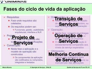Fases do ciclo de vida da aplicação
  Requisitos:                                                  Distribuição:
         Fase onde requisitos são
                                                                         Transição de
                                                                         Nesta fase, aplicação e modelo
          coletados:
         Os requisitos podem ser:
                                                                           Serviços
                                                                          de operação são distribuídos, ou
                                                                          seja, entregues para Operação
                  Funcionais, gestão, usabilidade,             Operação:
                   arquiteturais, interface e SLR                        Nesta fase, ocorrem as entregas
  Projeto:
         Projeto de                                                       Operação de
                                                                          de serviços para os clientes e
         Fase onde os requisitos são                                     para o negócio da empresa
          traduzidos para especificações
           Serviços                                                        Serviços
                                                                         O desempenho da aplicação é
     Construção:                                                         constantemente comparado aos
                                                                          níveis de serviço esperados
         Nesta fase a aplicação e o
          modelo de operação são                                Otimização:
          construídos                                           Melhoriaanalisados para
                                                                                 Contínua
                                                                  Nesta fase, os resultados do
                  Os componentes da aplicação                     serviço são
                   são codificados ou comprados,
                   integrados e testados
                                                                    de Serviços
                                                                   identificar pontos de melhoria ou
                                                                   manutenção das aplicações
Márcio Moreira                     5. Operação de Serviços – Slide 52                Gestão de Serviços de TI com ITIL V3
 