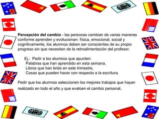 Percepción del cambio - las personas cambian de varias maneras
conforme aprenden y evolucionan: física, emocional, social y
cognitivamente, los alumnos deben ser conscientes de su propio
progreso sin que necesiten de la retroalimentación del profesor.

   Ej.: Pedir a los alumnos que apunten:
    Palabras que han aprendido en esta semana,
    Libros que han leído en este trimestre,
    Cosas que pueden hacer con respecto a la escritura.

Pedir que los alumnos seleccionen los mejores trabajos que hayan
realizado en todo el año y que evalúen el cambio personal.
 