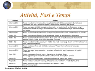 Attività, Fasi e Tempi Presentazione di Raffaele Nardella Periodo Attività Settembre 2011 Fase di progettazione: Primo incontro di progetto del Consiglio di Classe;  definizione di un calendario concernente ogni fase di attività del progetto e organizzazione preliminare delle attività  Settembre 2011 Fase di tutoraggio: Attività di tutoraggio per insegnanti e per studenti per la familiarizzazione con gli strumenti dell’impianto tecnologico in collaborazione con la funzione strumentale per le nuove tecnologie dell’Istituto Settembre 2011 Fase di coordinamento: Coordinamento con il personale amministrativo per la parte finanziaria del progetto Ottobre 2011 Fase di coordinamento: Incontro con le famiglie degli studenti per la presentazione del progetto  Ottobre 2011 Fase di coordinamento: Creazione e gestione di uno spazio web per la diffusione delle informazioni di interesse comune e per la pubblicazione dei risultati in progress Ottobre 2011 Fase di progettazione: Stesura delle piani didattici di lavoro da proporre agli studenti con riferimento anche ai lavori collaborativi da attivare Novembre 2011 Fase di produzione: Avvio delle attività di creazione dei “Project Work” nell’ambiente tecnologico implementato Novembre 2011 Fase di tutoraggio: Supporto didattico e tecnologico agli studenti in fase di realizzazione dei prodotti multimediali Marzo 2012 Fase di monitoraggio: Secondo incontro di progetto del Consiglio di Classe. Monitoraggio della produzione degli studenti e dell’andamento del progetto in generale Maggio 2012 Fase di diffusione: Pubblicazione e presentazione dei materiali prodotti dagli studenti Maggio 2012 Fase di valutazione: Valutazione delle pubblicazioni e delle presentazioni prodotte dagli studenti  Maggio 2012 Fase di valutazione: Terzo incontro di progetto del Consiglio di Classe Valutazione del progetto  